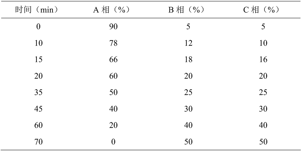 Extraction and purification method of licoflavone ingredients