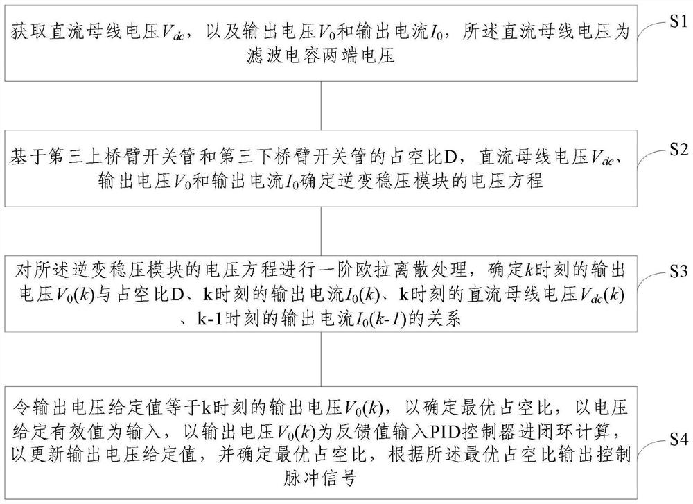 Single-phase uninterruptible power supply output voltage stabilization control method and system