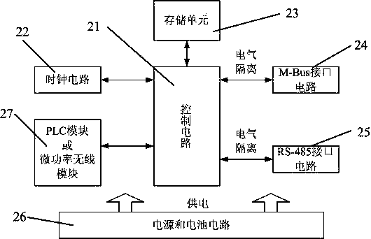 Intelligent protocol conversion device