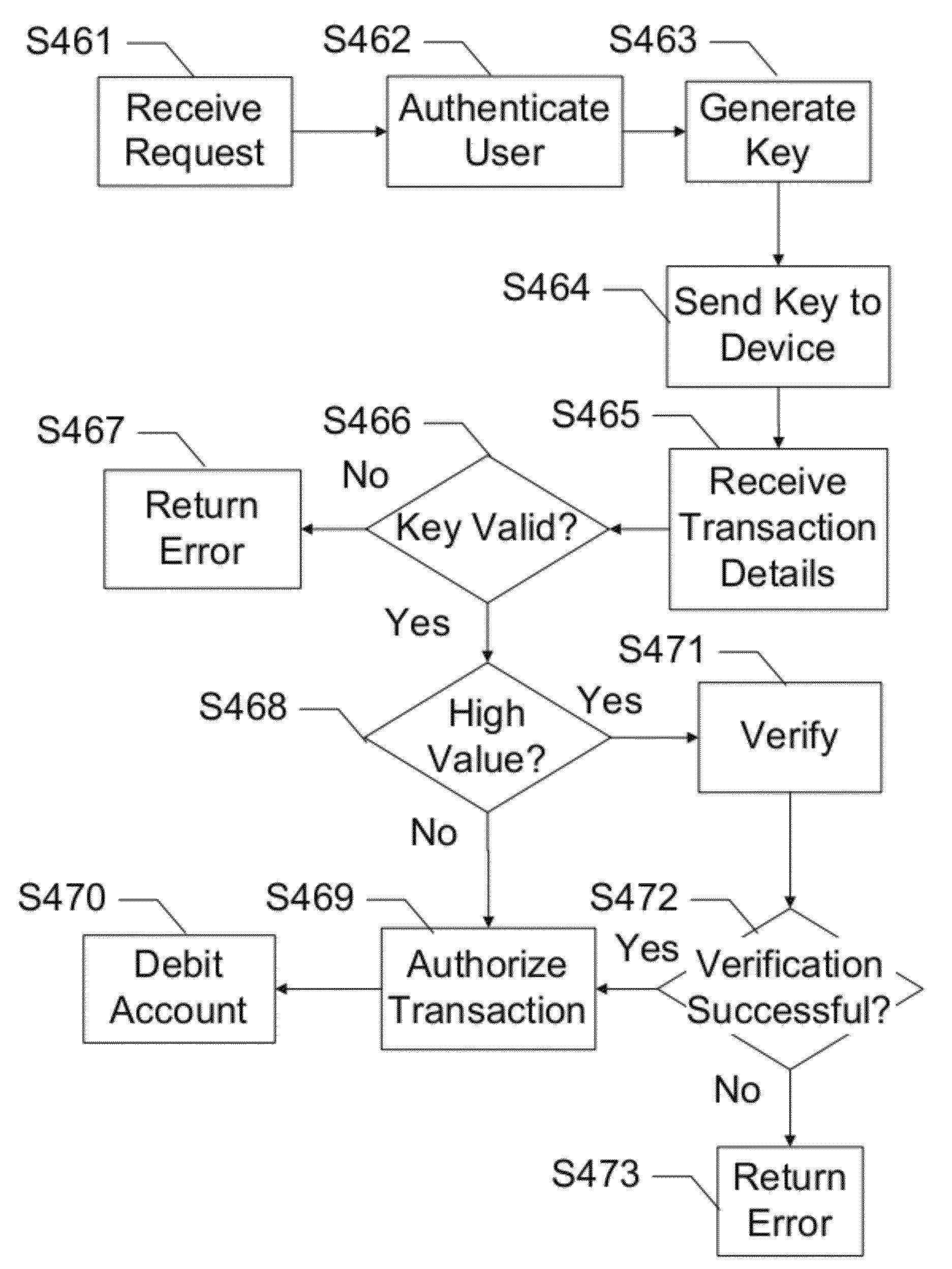 Mobile payment using picture messaging