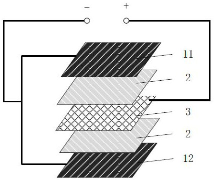 Carbon fiber composite material structure battery and management method