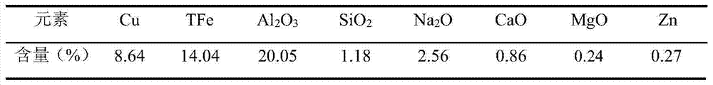 Method for using copper-containing sludge to produce copper concentrate