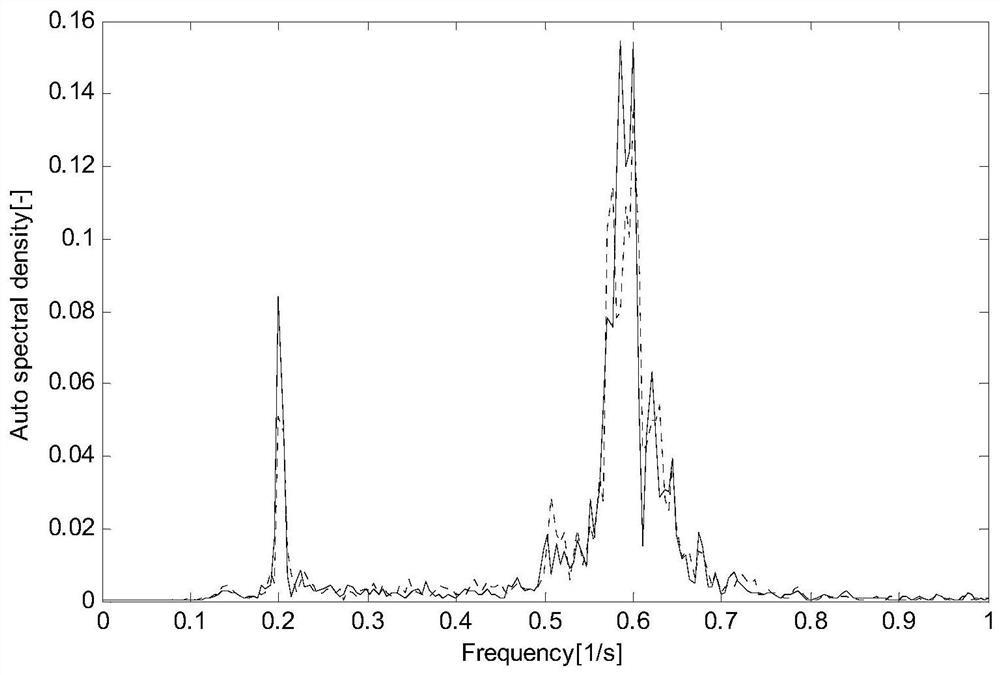 Wind generating set tower load reduction method based on control strategy optimization