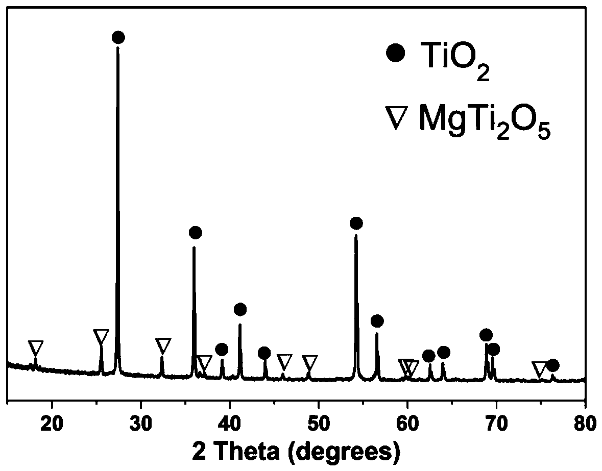 TiO2-based microwave ceramic substrate material and preparation method and application thereof