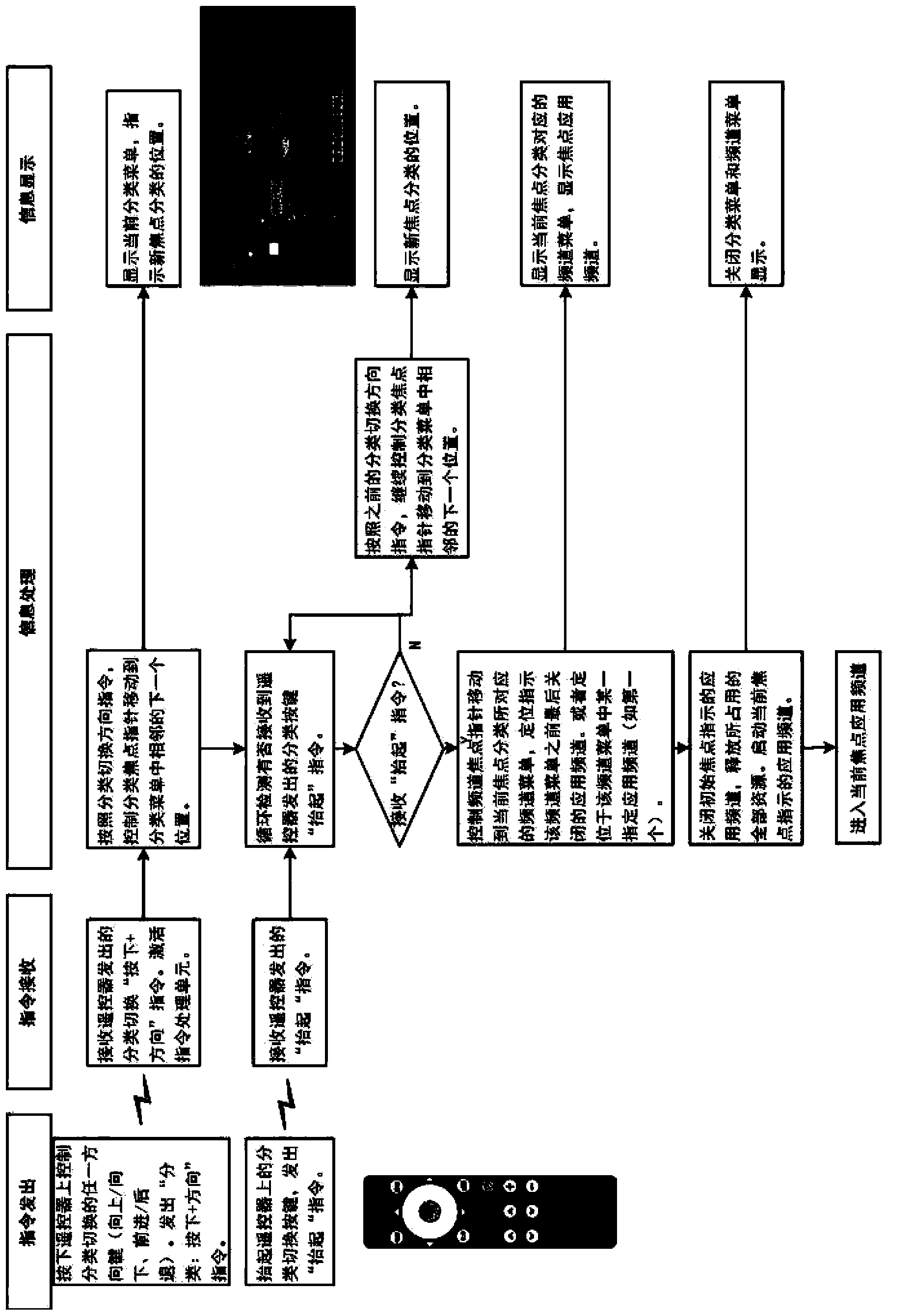 Application navigation control method of intelligent television