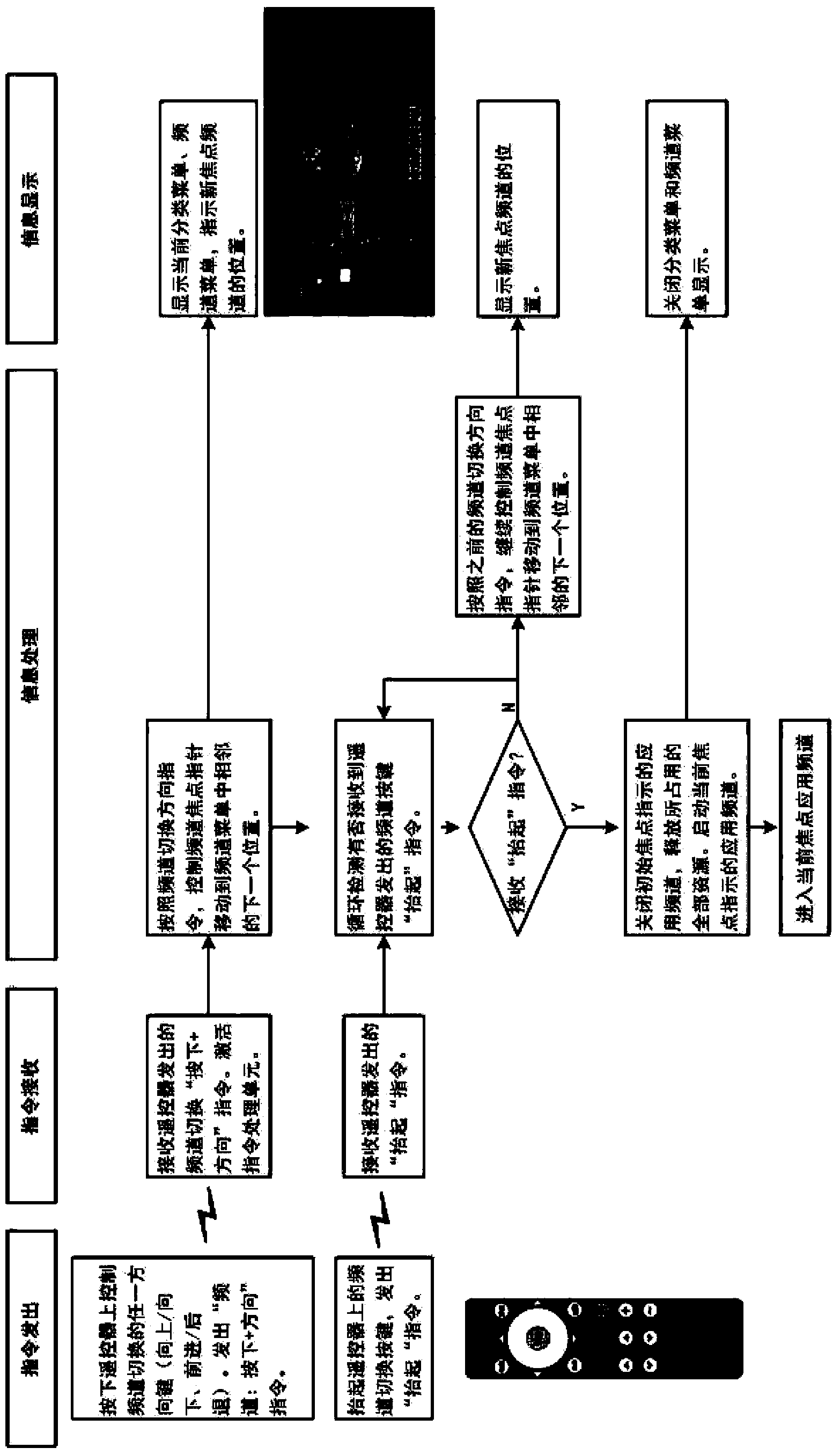 Application navigation control method of intelligent television