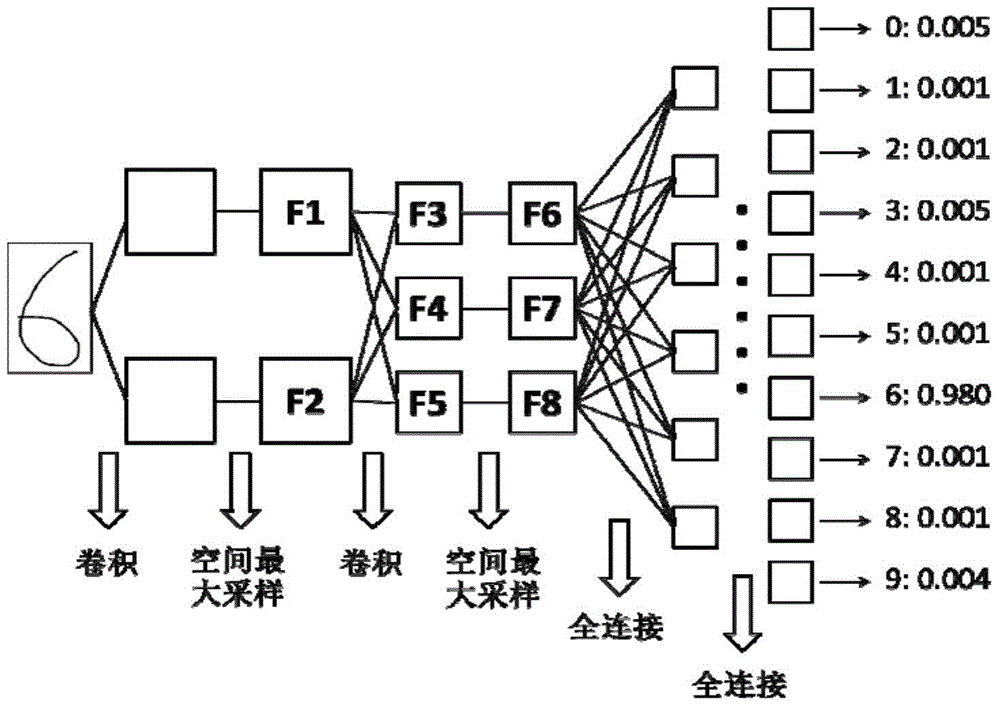 Method and equipment for constructing classification model based on convolutional neural network