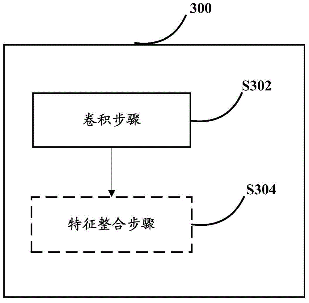 Method and equipment for constructing classification model based on convolutional neural network