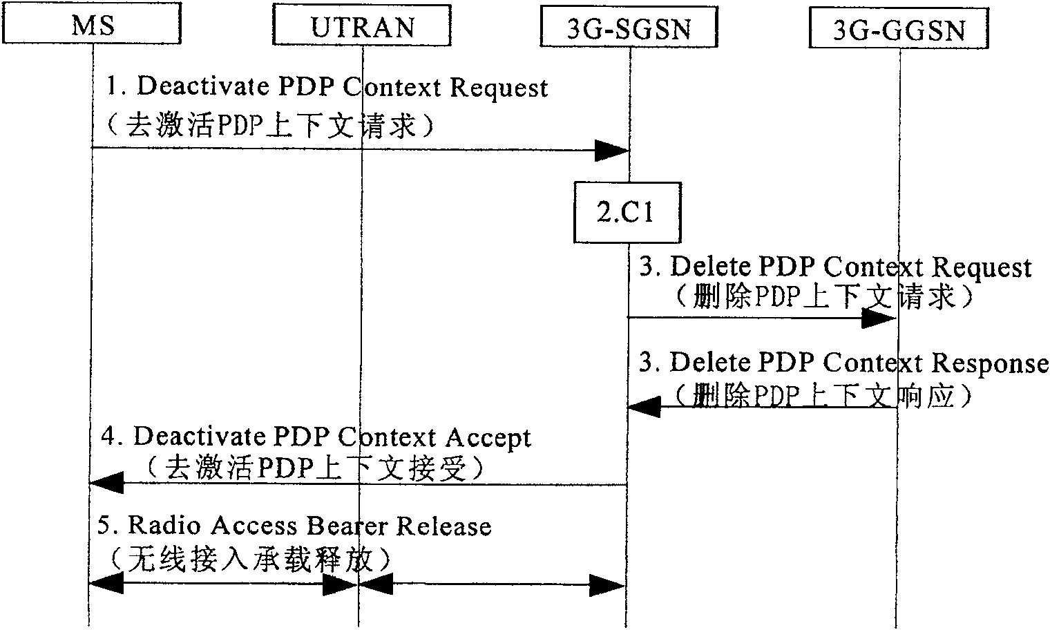 Method of charging communication flow