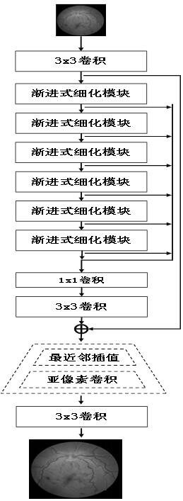 Medical image super-resolution reconstruction method and system