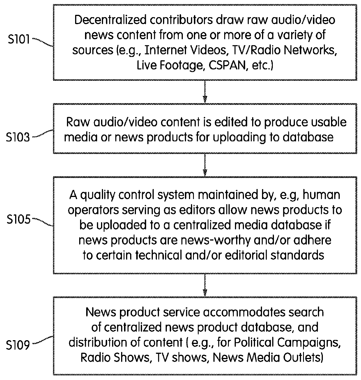 Methods and systems for centralized audio and video news product collection, optimization, storage, and distribution