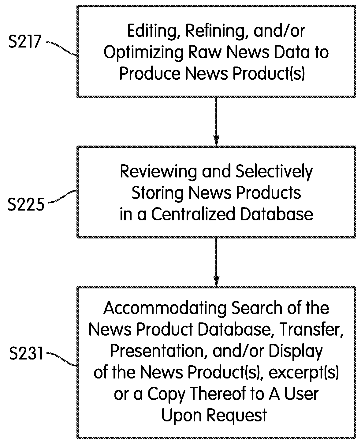 Methods and systems for centralized audio and video news product collection, optimization, storage, and distribution