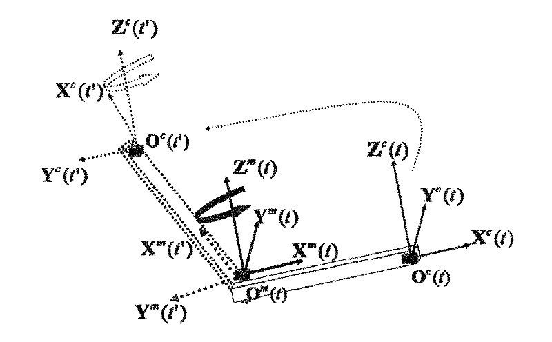 Calibration method of medical endoscope