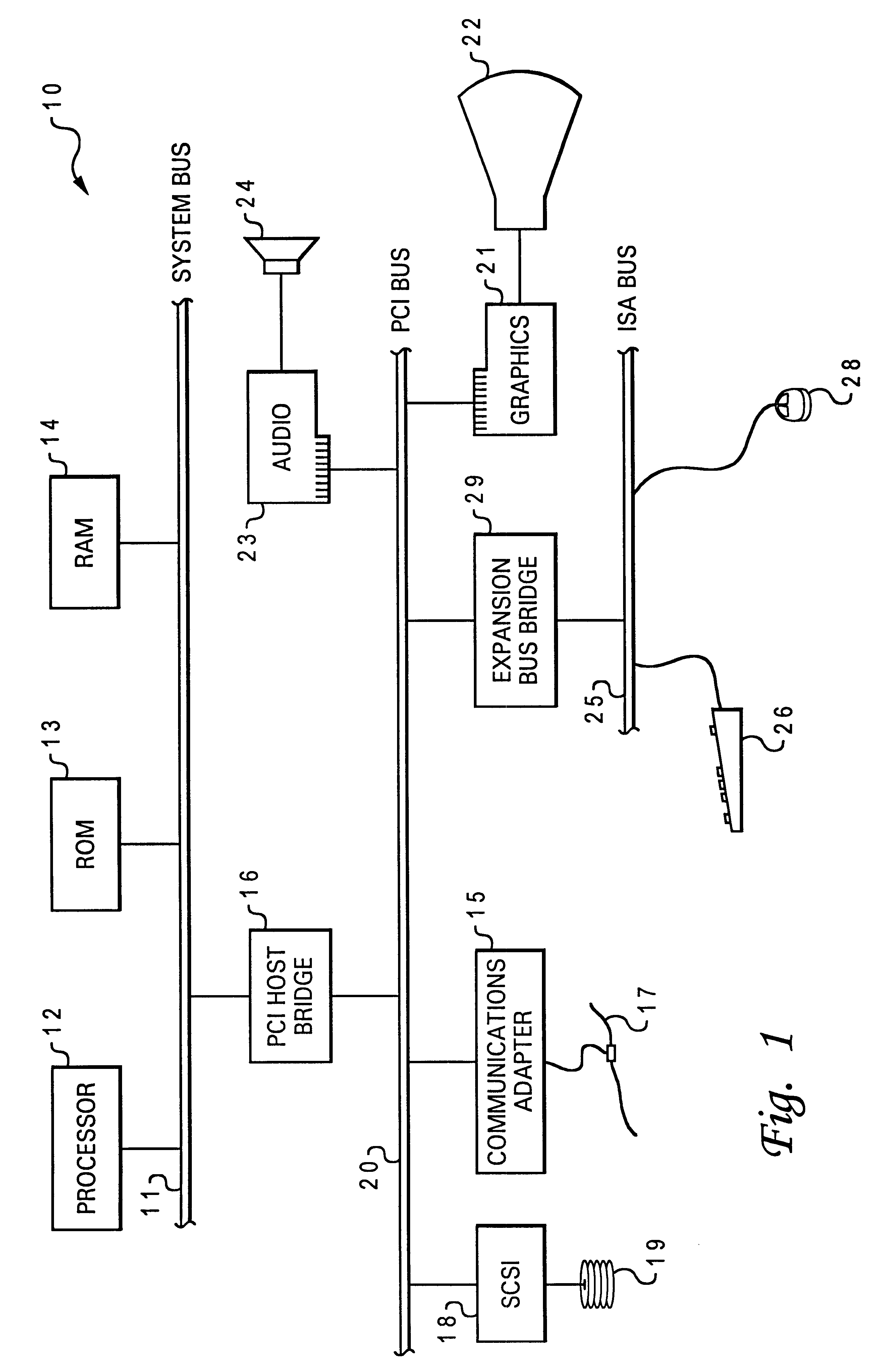 Managing parameters effecting the comprehensive health of a user