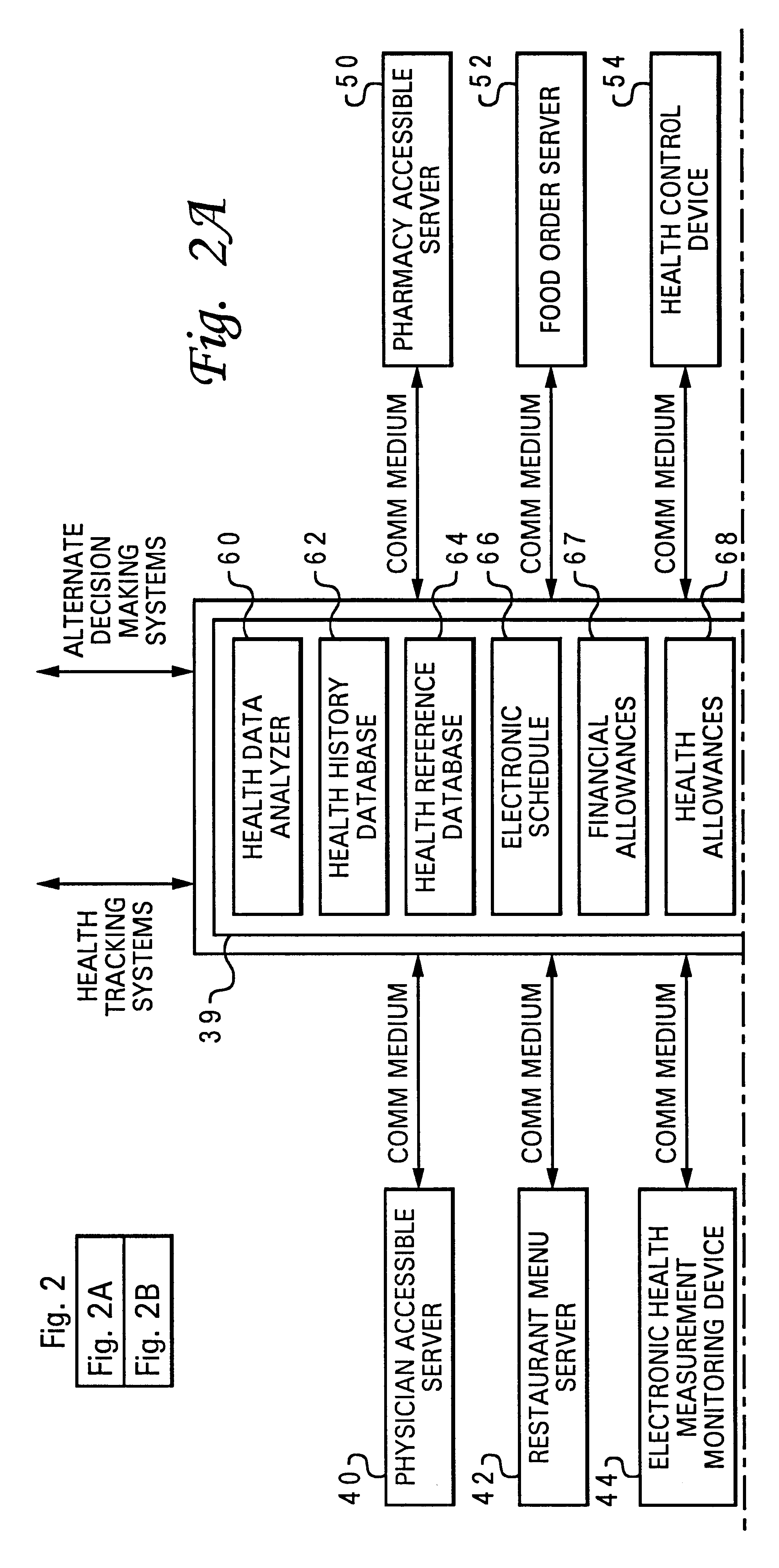 Managing parameters effecting the comprehensive health of a user