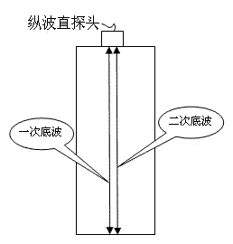 Memory alloy phase-change temperature measuring method and measuring system for implementing same