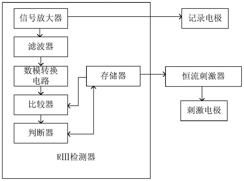 Myoelectricity pain measurement method and device for clinical use