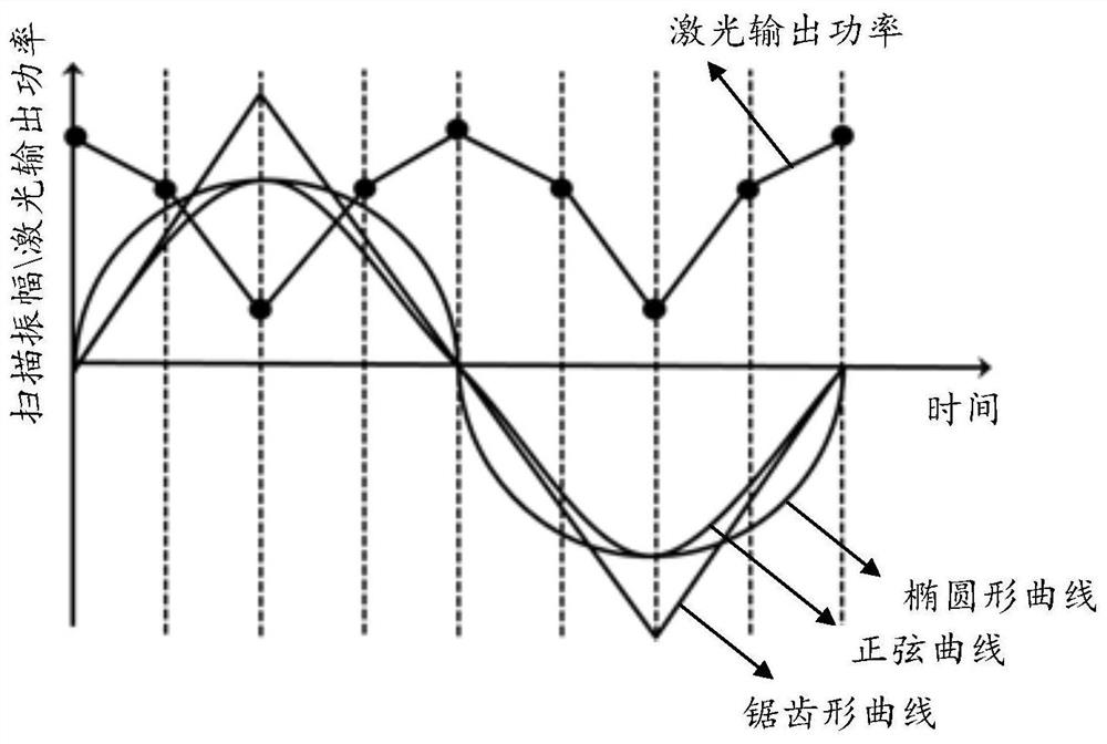 Laser welding system, laser welding control method and device and storage medium