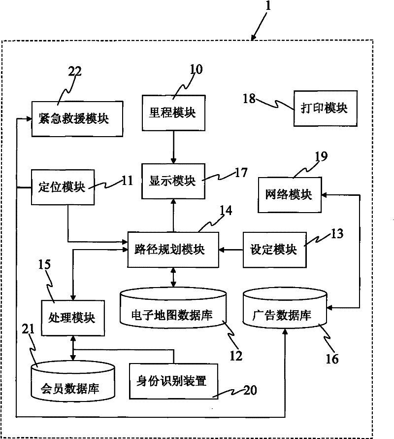 Mileage information interaction and position system