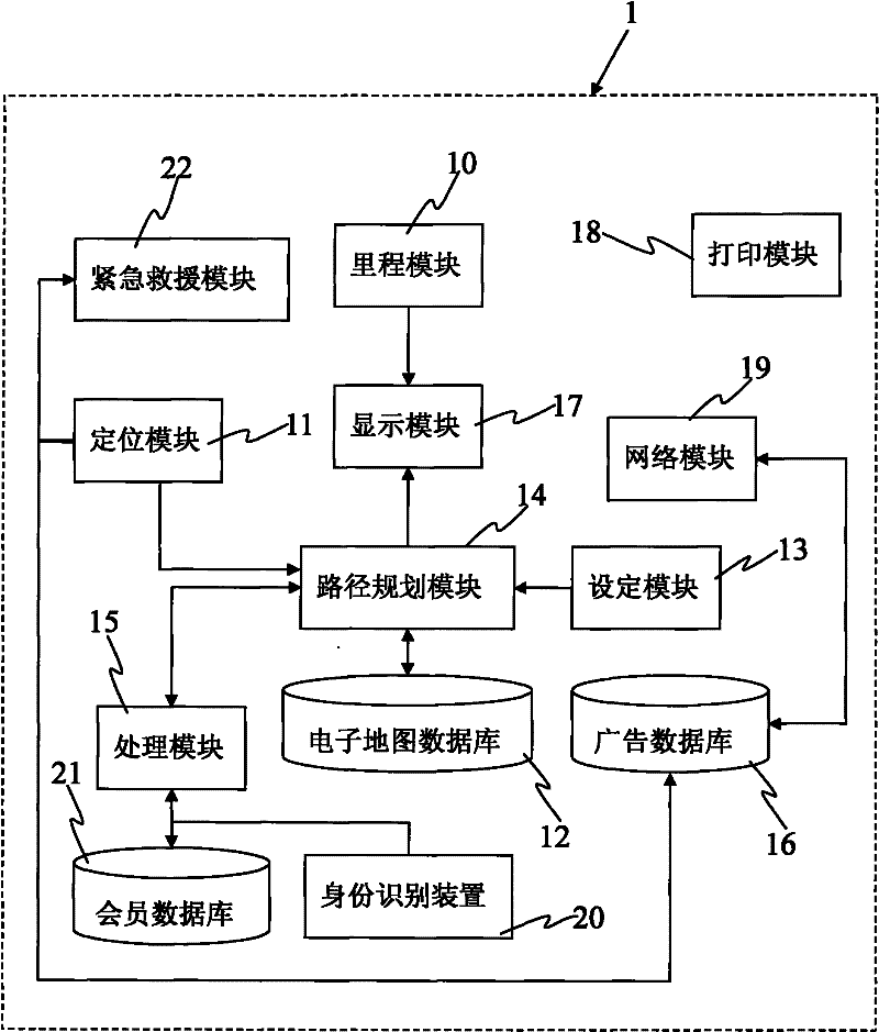 Mileage information interaction and position system