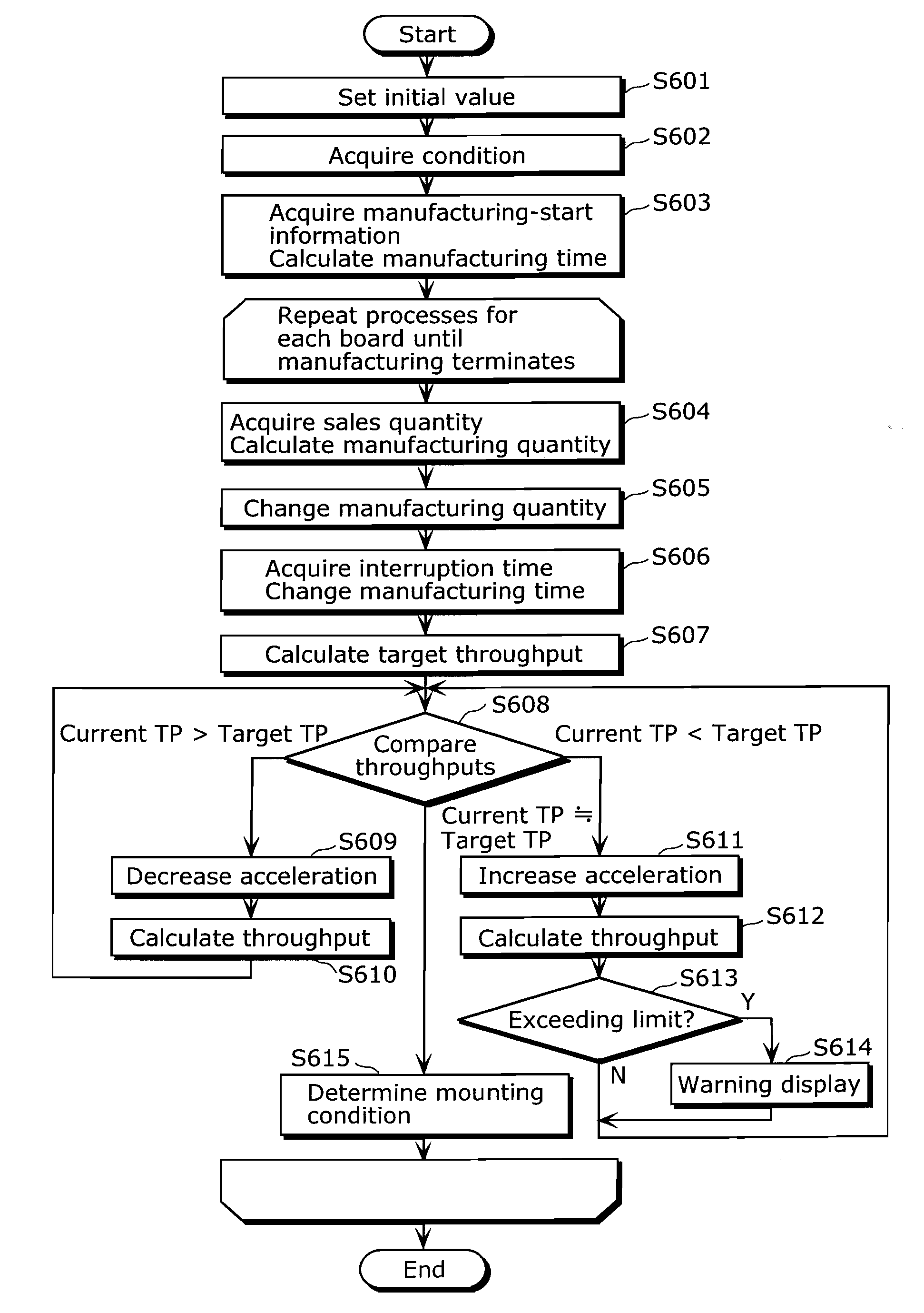 Manufacturing management method, manufacturing management apparatus, and mounter