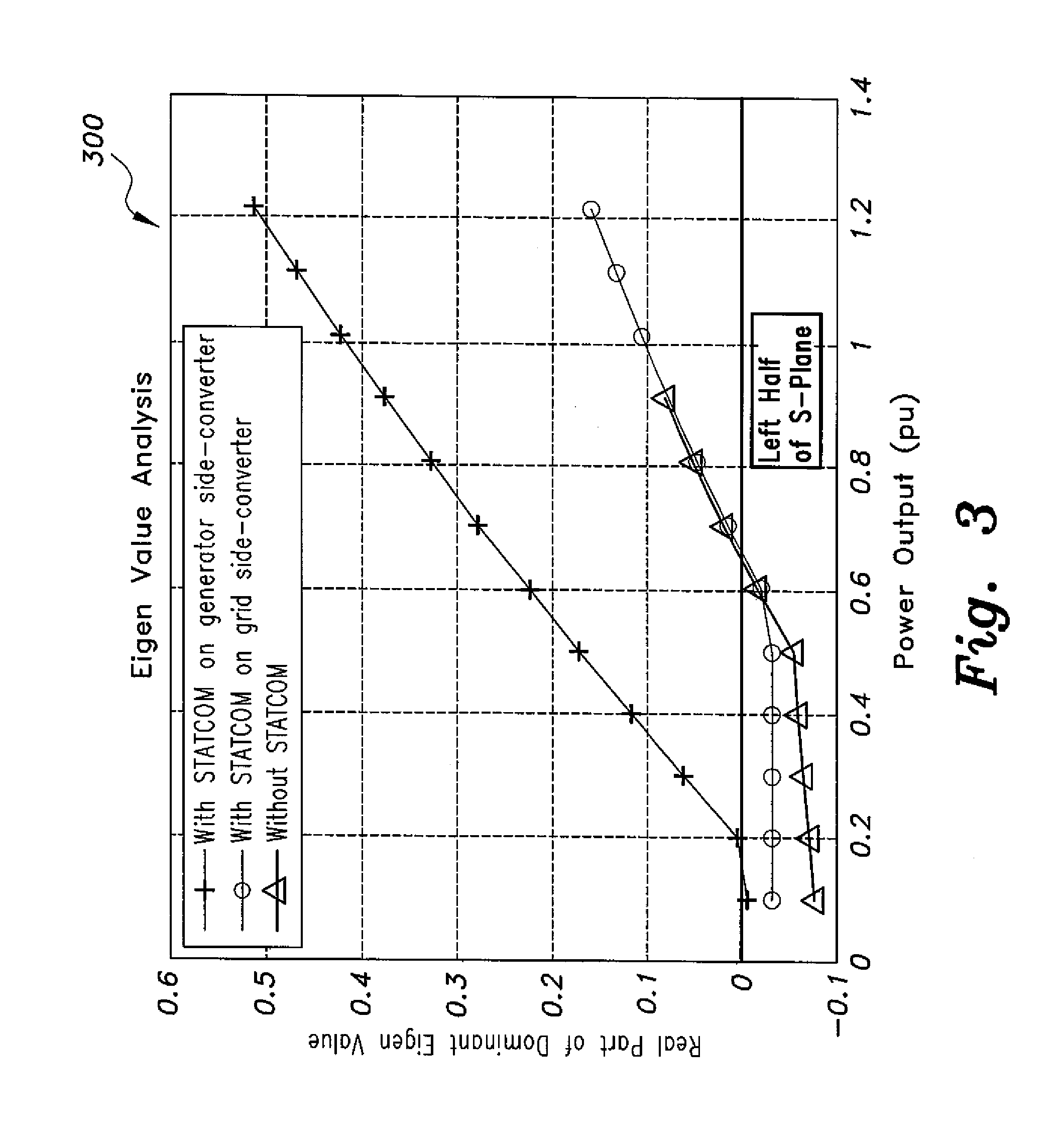 Wind turbine permanent magnet synchronous generator (wt-pmsg) system