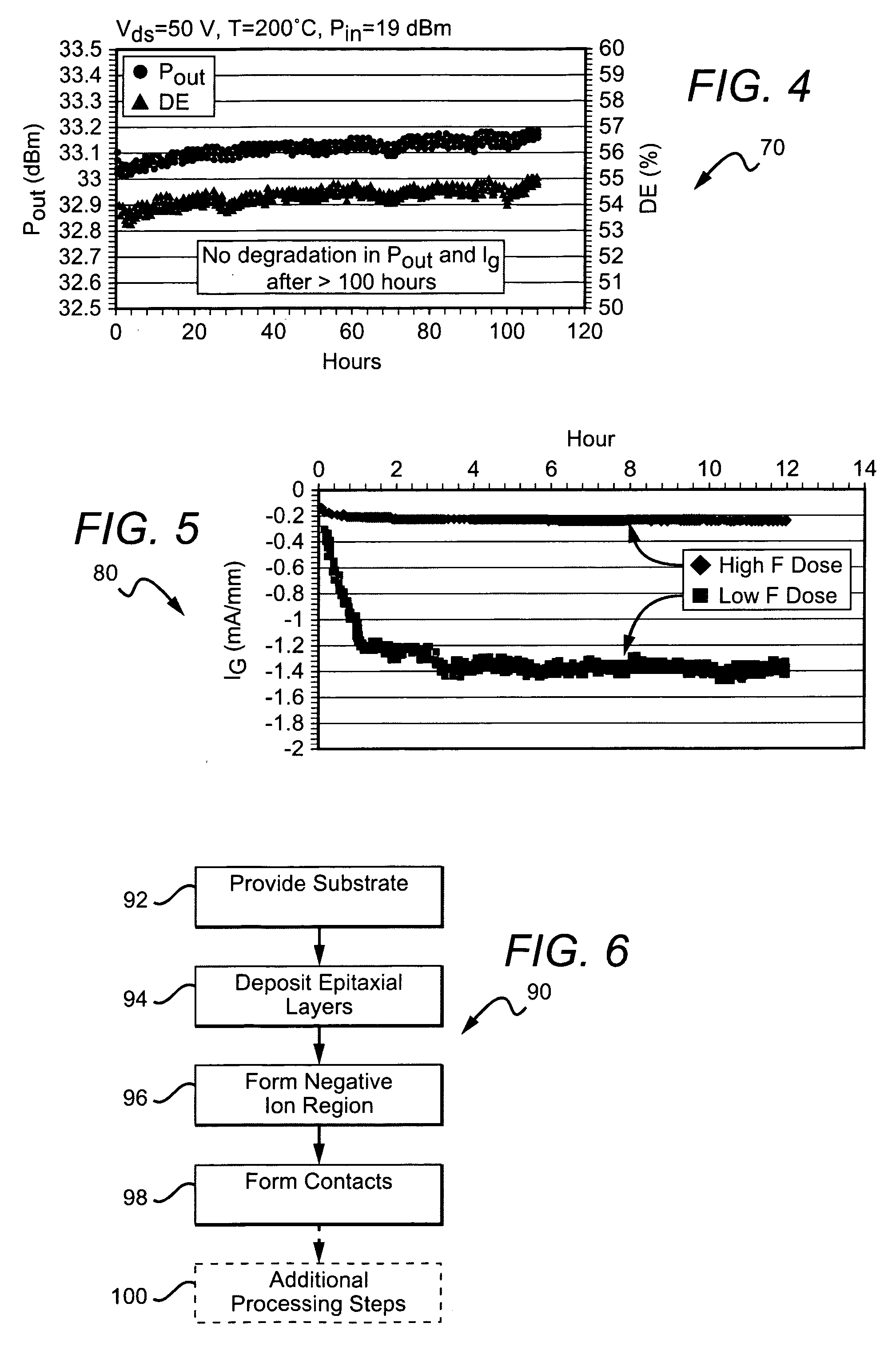 Robust transistors with fluorine treatment