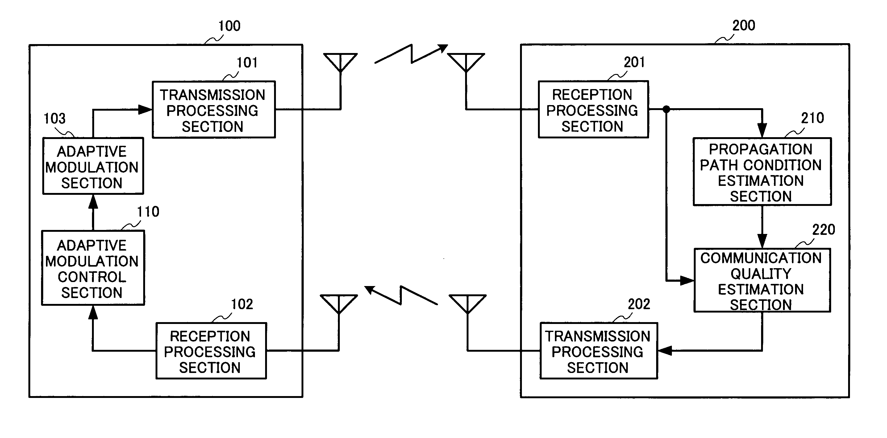 Communication device and communication method