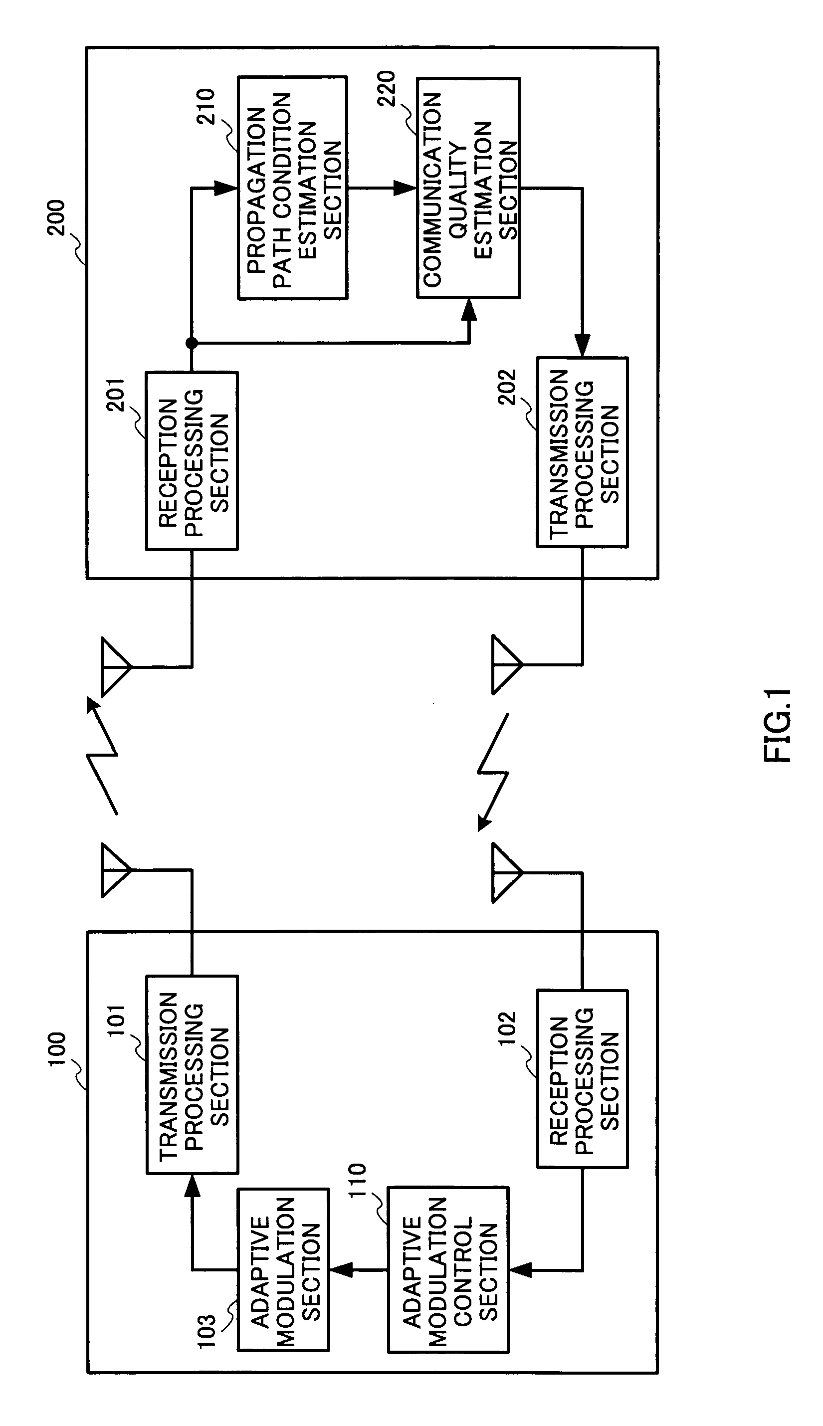 Communication device and communication method