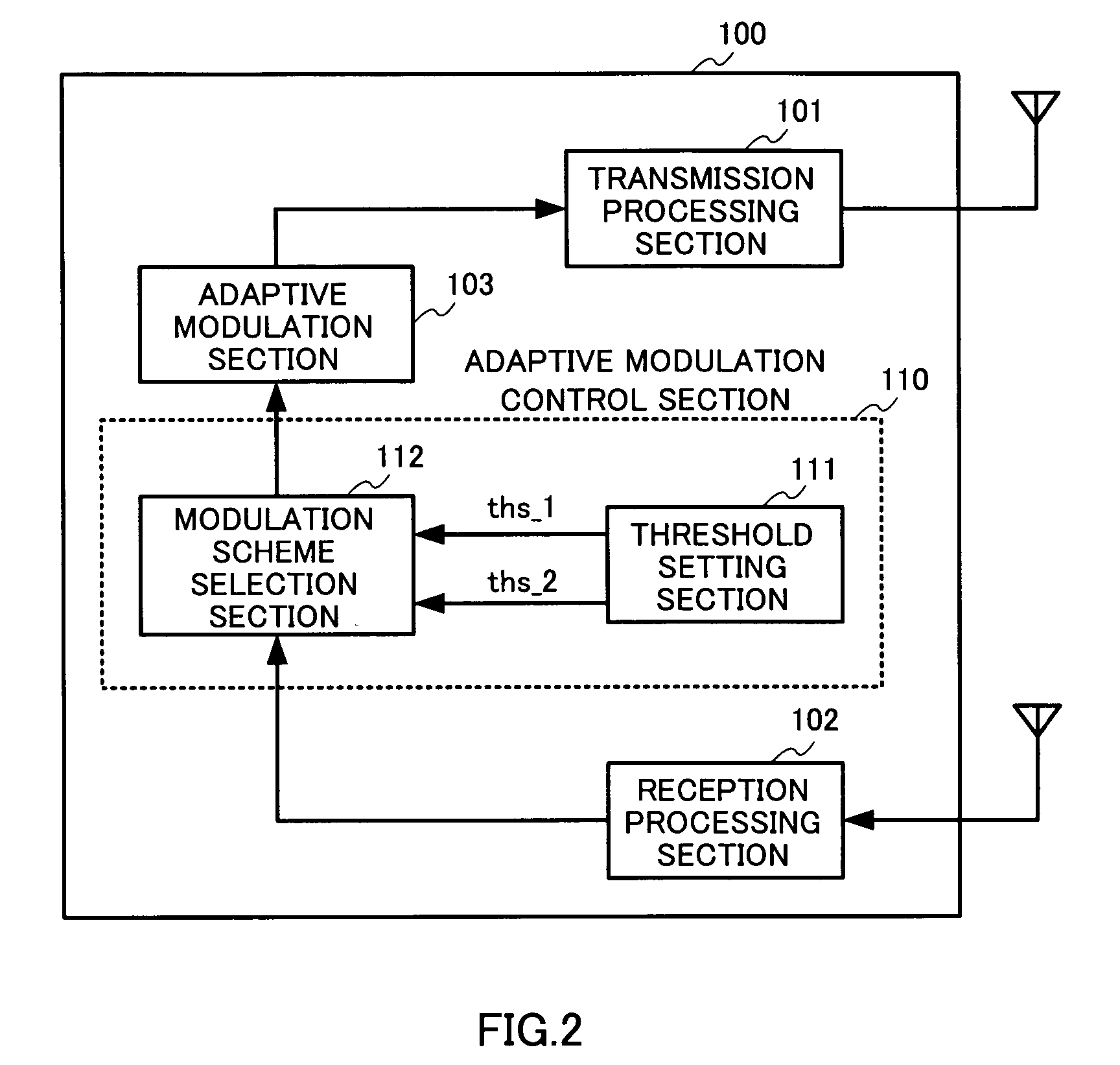 Communication device and communication method