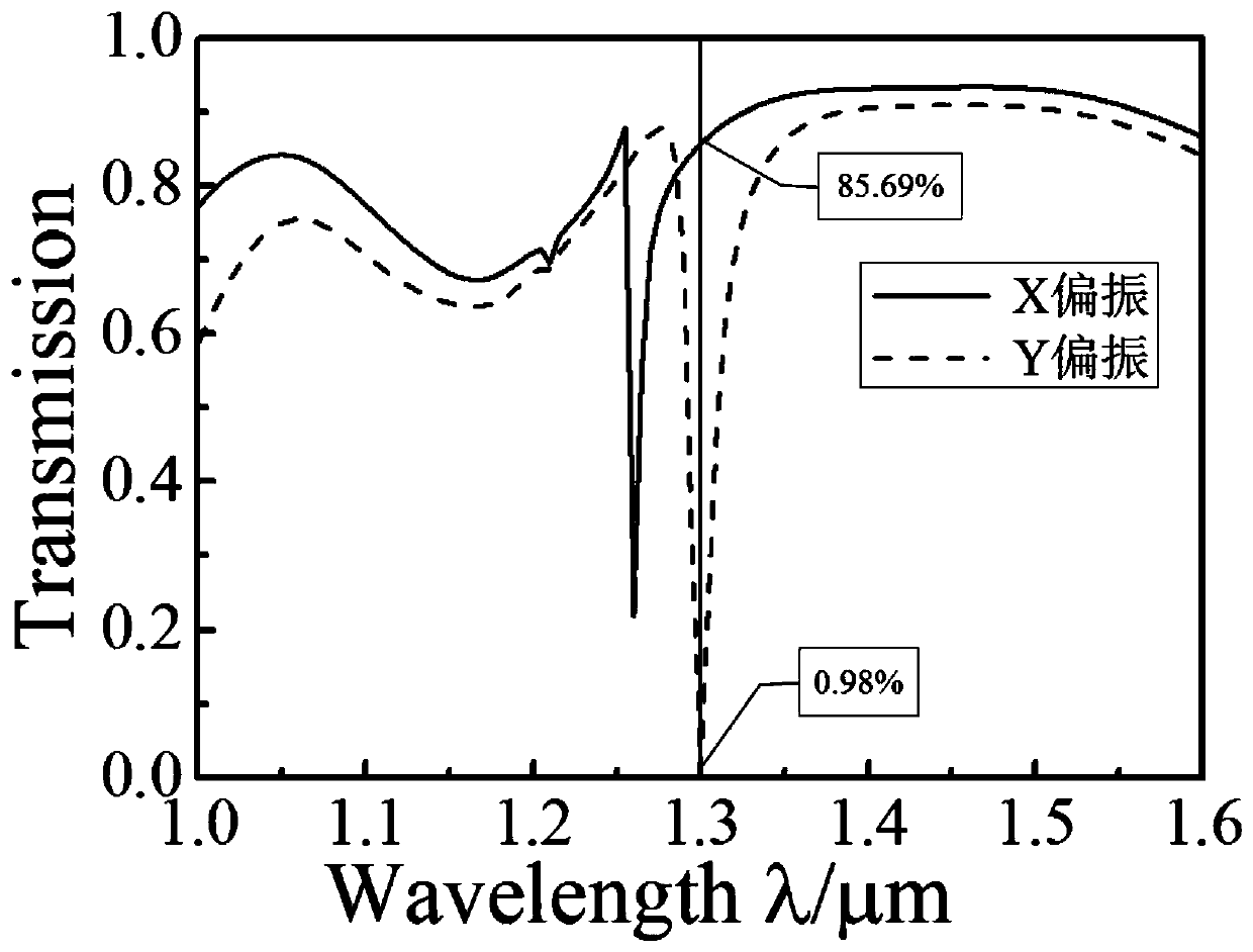 Polarization-state control optical switch based on surface plasmon super-surface