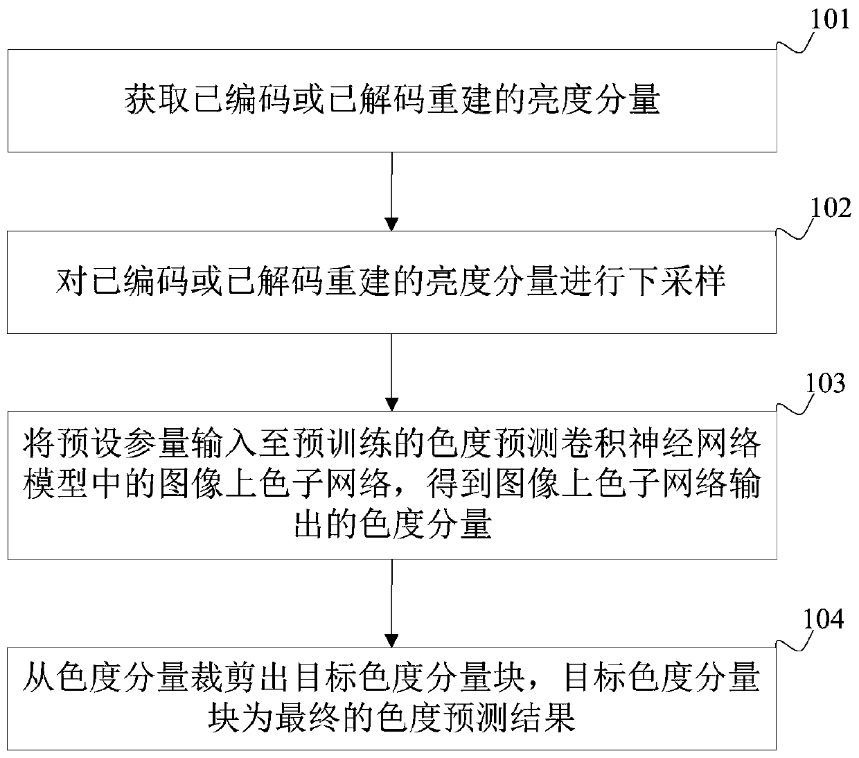 Intra-frame chroma prediction method, device and equipment and video coding and decoding system