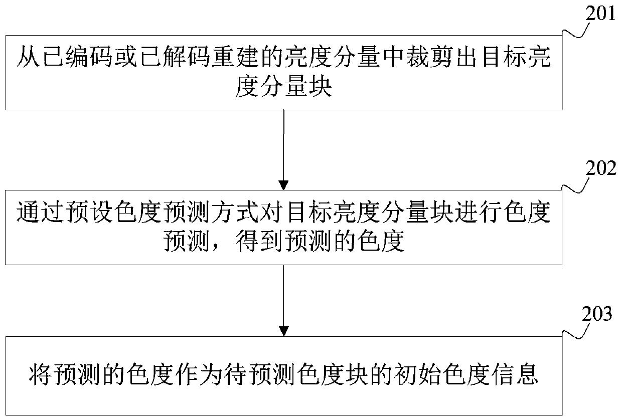 Intra-frame chroma prediction method, device and equipment and video coding and decoding system