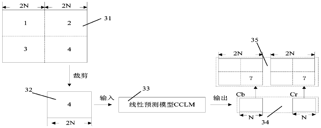 Intra-frame chroma prediction method, device and equipment and video coding and decoding system