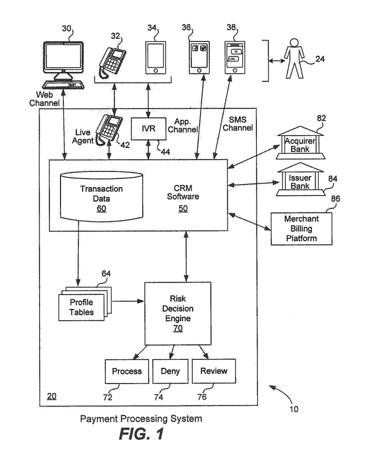 Training and selection of multiple fraud detection models