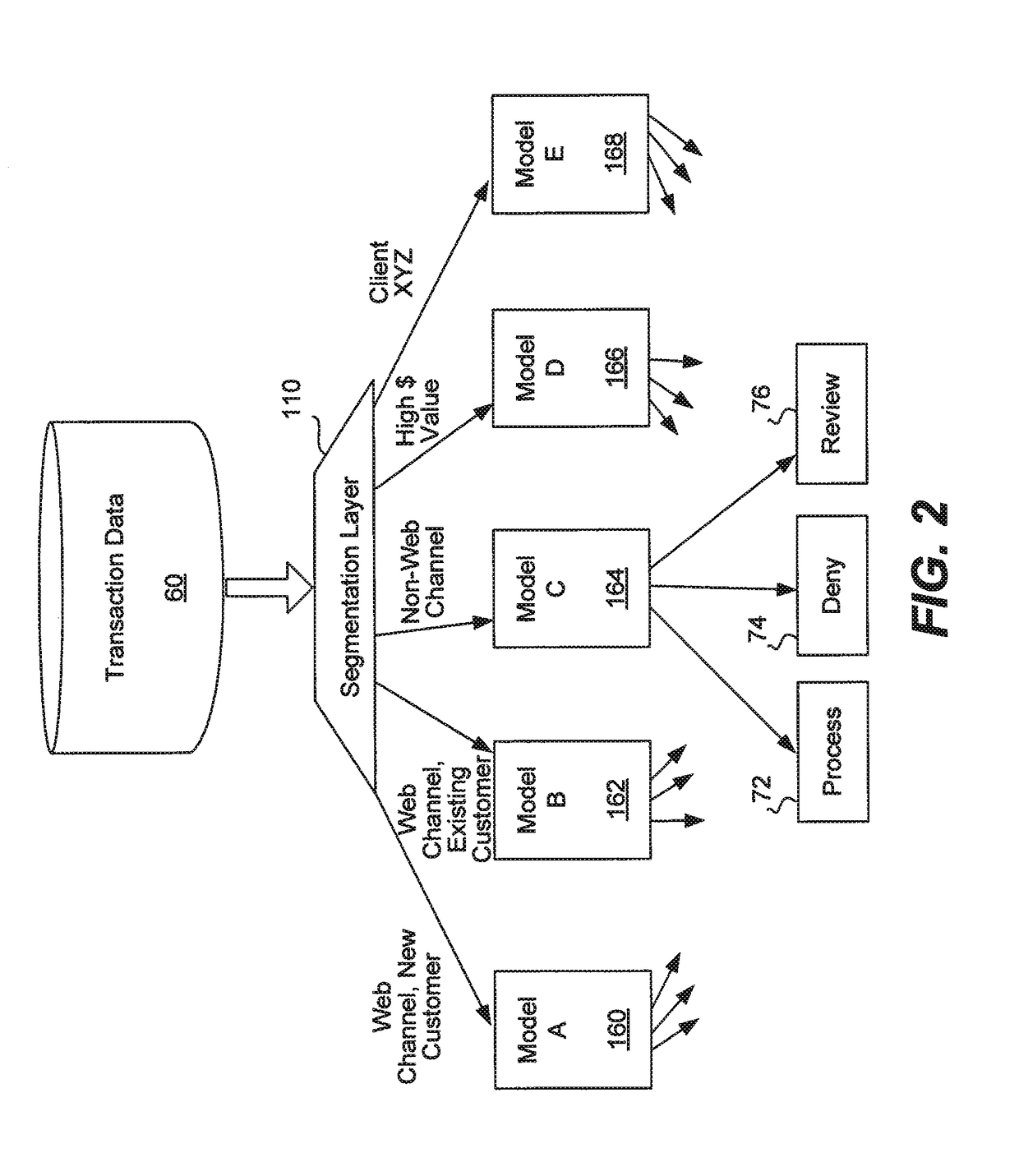 Training and selection of multiple fraud detection models