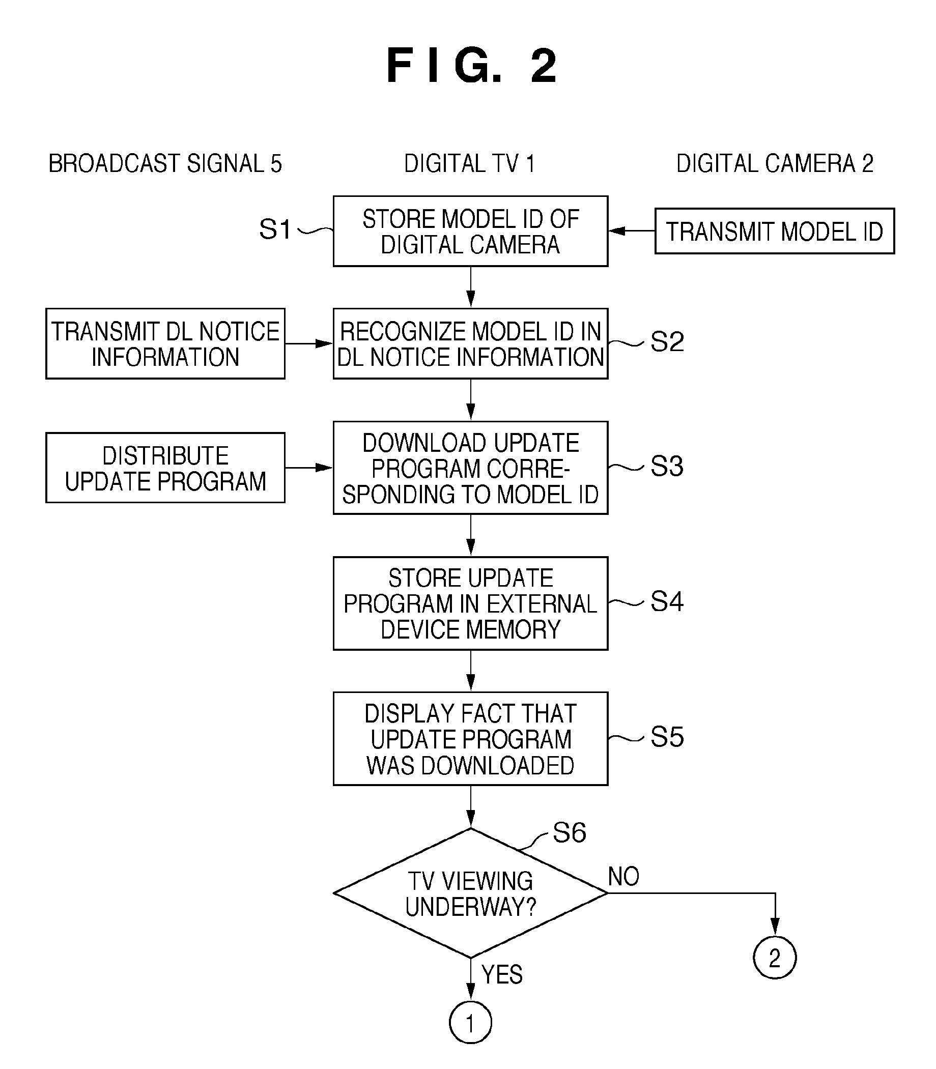 Digital broadcast receiving apparatus and control method and program for the same