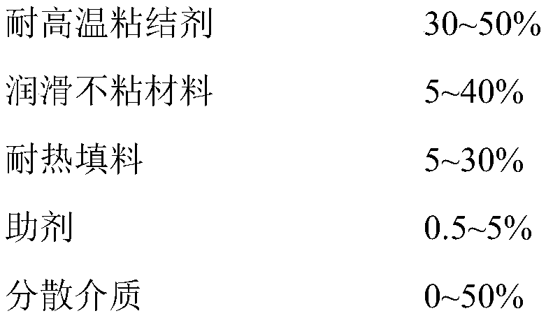 Anti-coking and anti-slagging coating material for four tubes of boiler and preparation method of anti-coking and anti-slagging coating material