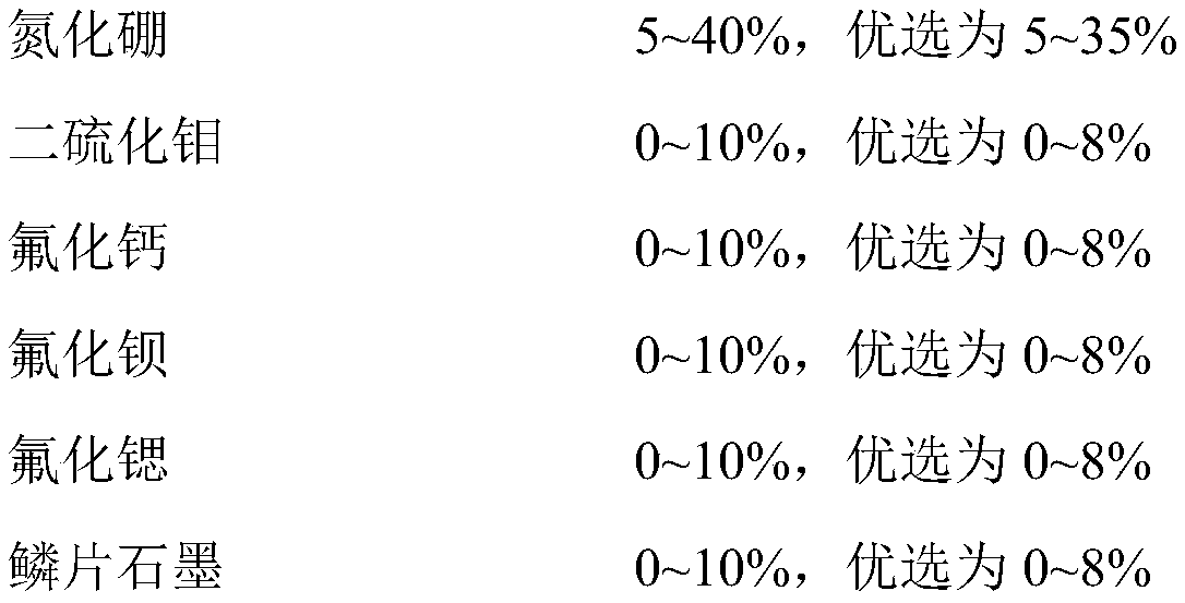 Anti-coking and anti-slagging coating material for four tubes of boiler and preparation method of anti-coking and anti-slagging coating material