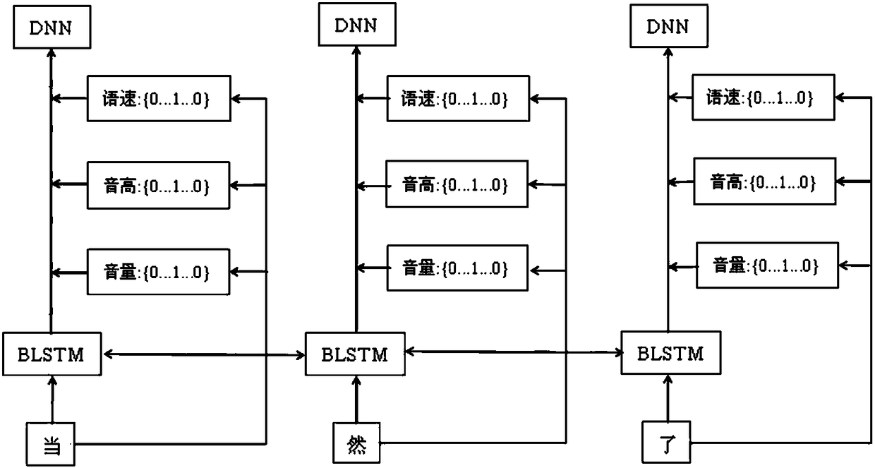 Speech translation method and device