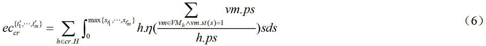 Energy consumption-oriented cloud workflow scheduling optimization method