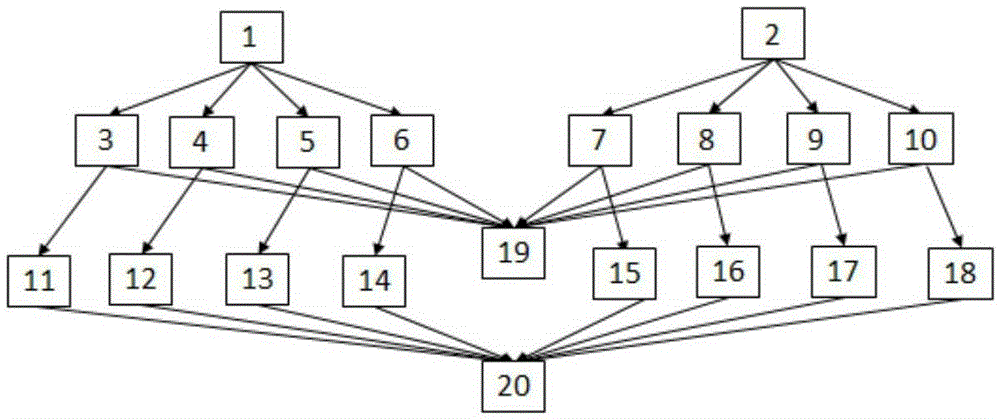 Energy consumption-oriented cloud workflow scheduling optimization method