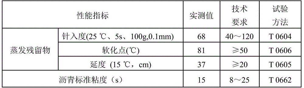 A kind of steel slag aggregate synchronous crushed stone seal layer material and construction method for highway maintenance