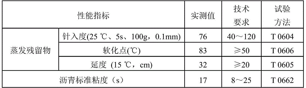 A kind of steel slag aggregate synchronous crushed stone seal layer material and construction method for highway maintenance