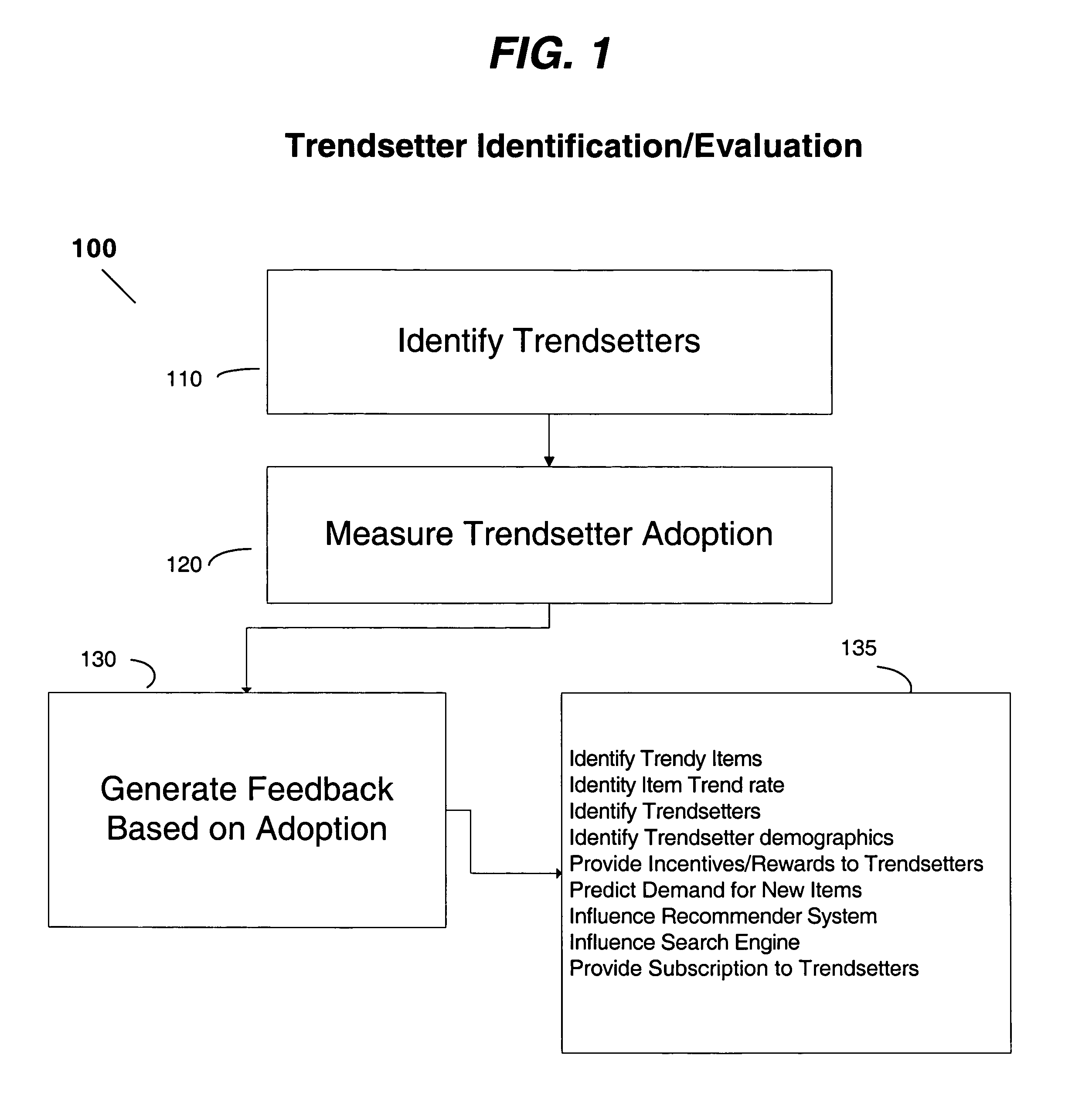 Method for implementing online advertising