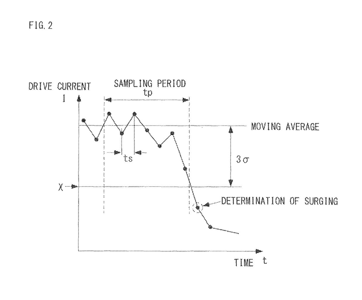 Centrifugal compressor apparatus and method for preventing surge therein