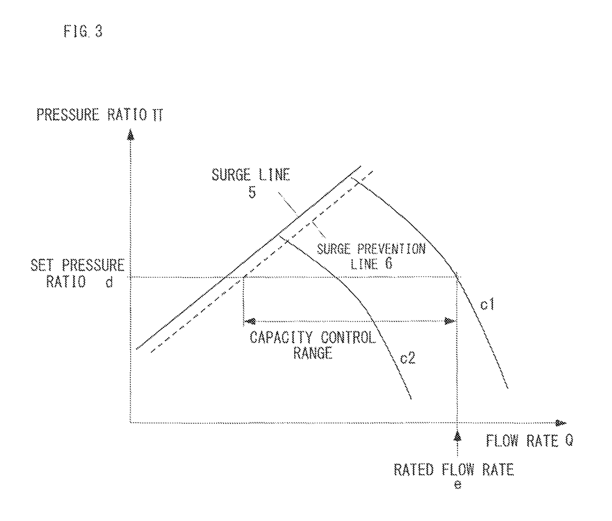 Centrifugal compressor apparatus and method for preventing surge therein