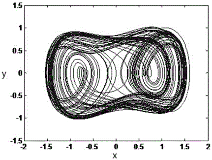 A Phase Diagram Matrix Method for Nonlinear Dynamic Behavior Analysis