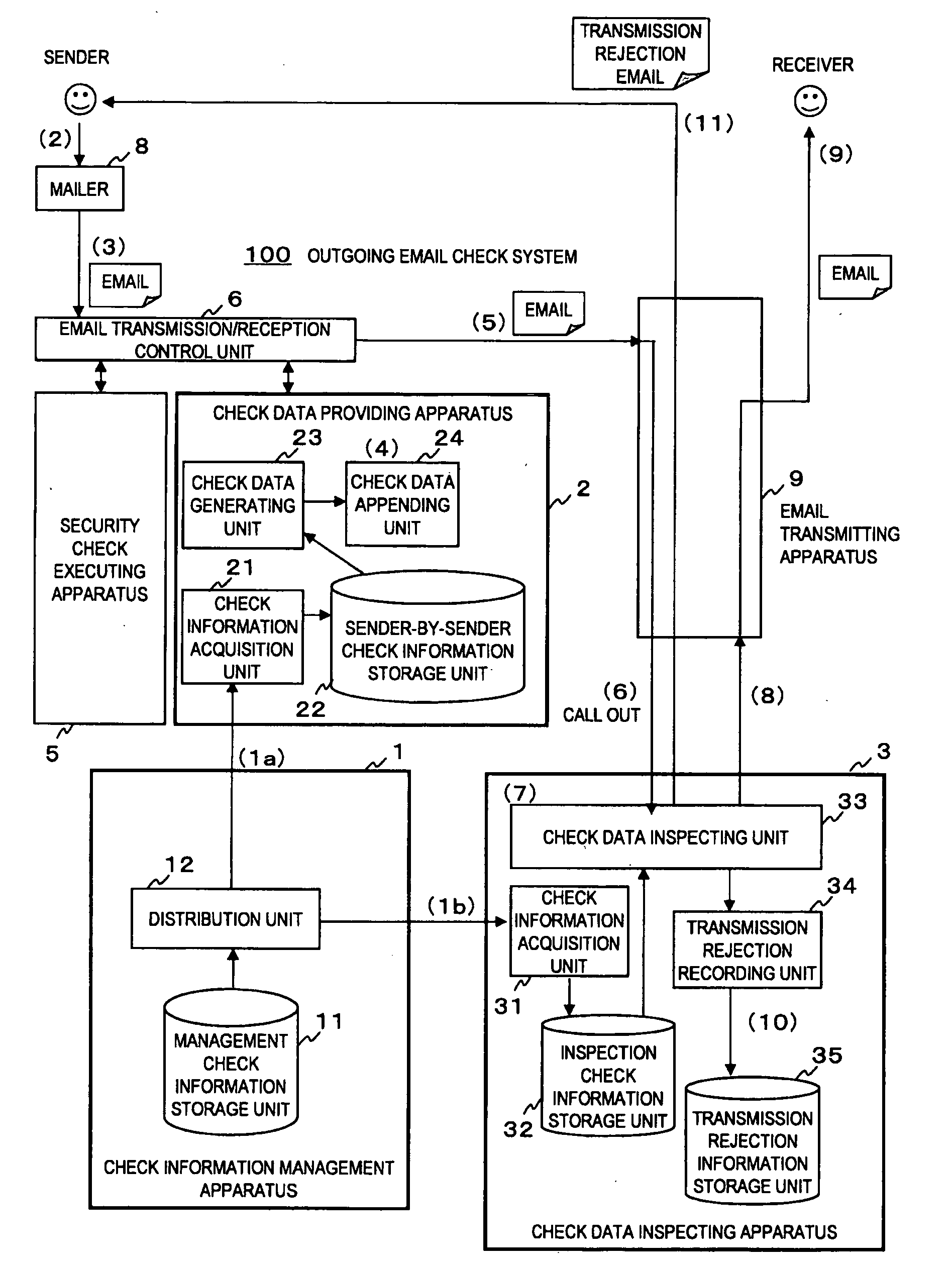 Outgoing email check system, check data providing apparatus, check data inspecting apparatus, and outgoing email check method