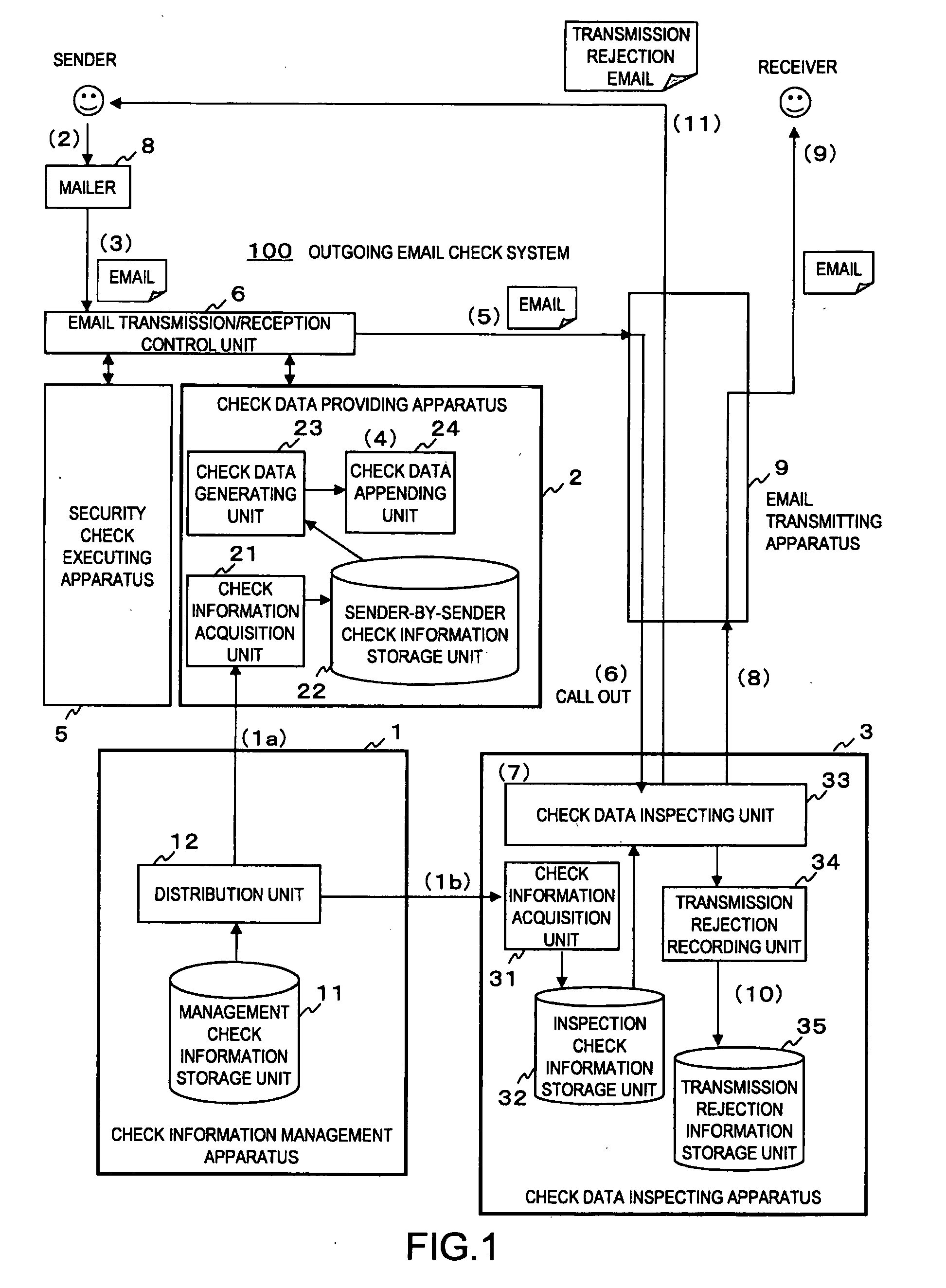 Outgoing email check system, check data providing apparatus, check data inspecting apparatus, and outgoing email check method